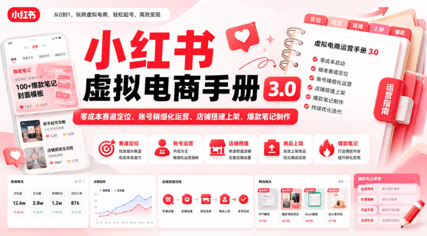 新手也能变现的蓝海玩法，一个人人能做的项目，需求量极大日入300+！