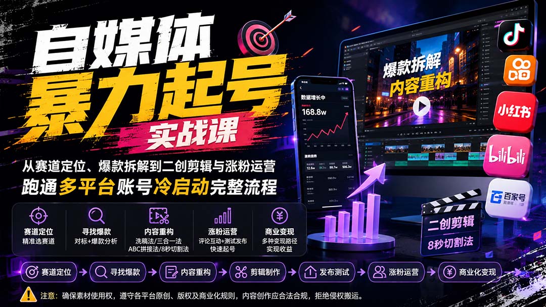 （6333期）Tiktok·线上60天实战陪跑训练营，独家赋能陪跑方案，全新运营技巧干货