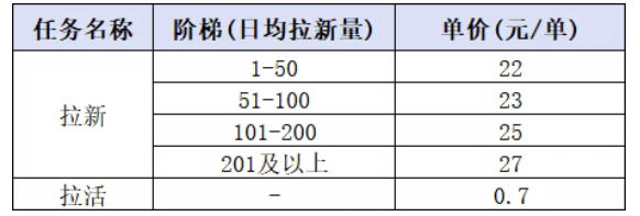 （9272期）视频号，美女跳舞，一分钟一条原创视频，撸爆创作者分成计划，日入2000+