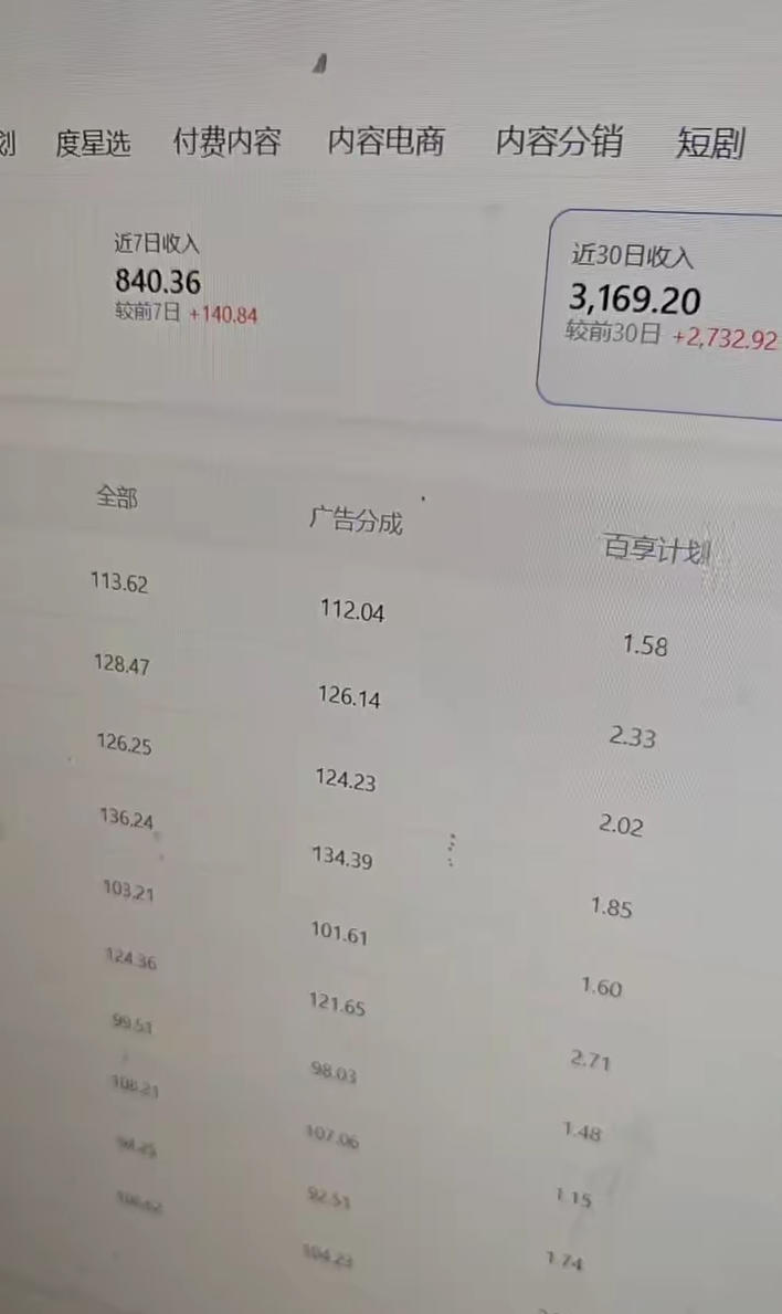 一单10米，不少人都在找的千问拉新賺钱项目，无需经验无需粉丝，2026最适合普通人副业(更新4月)
