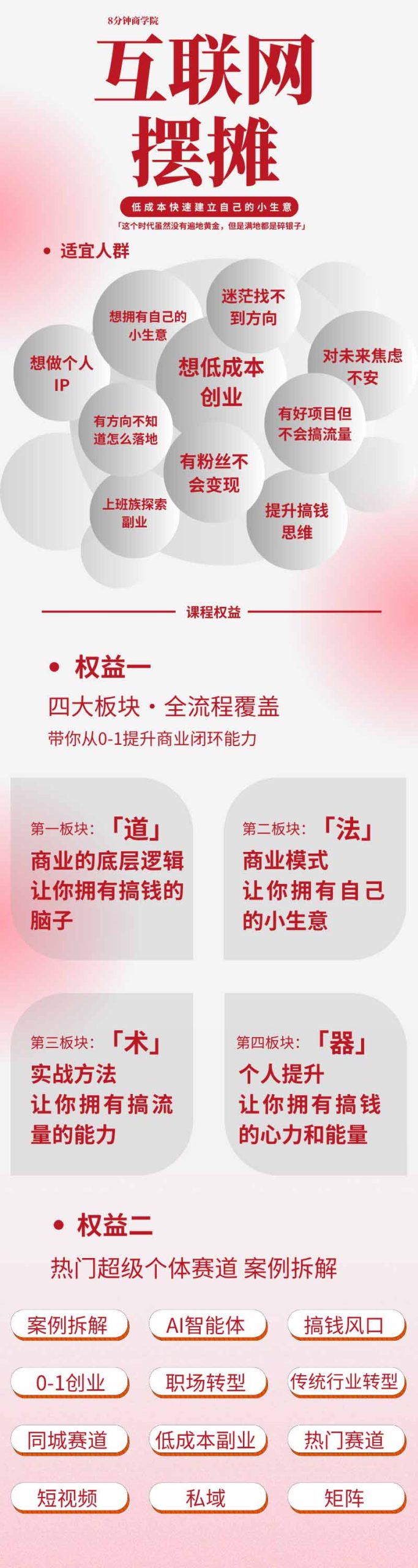 小红书训练营：7天定位实战+7天爆款拆解&选题库搭建实战+21天笔记实操实战